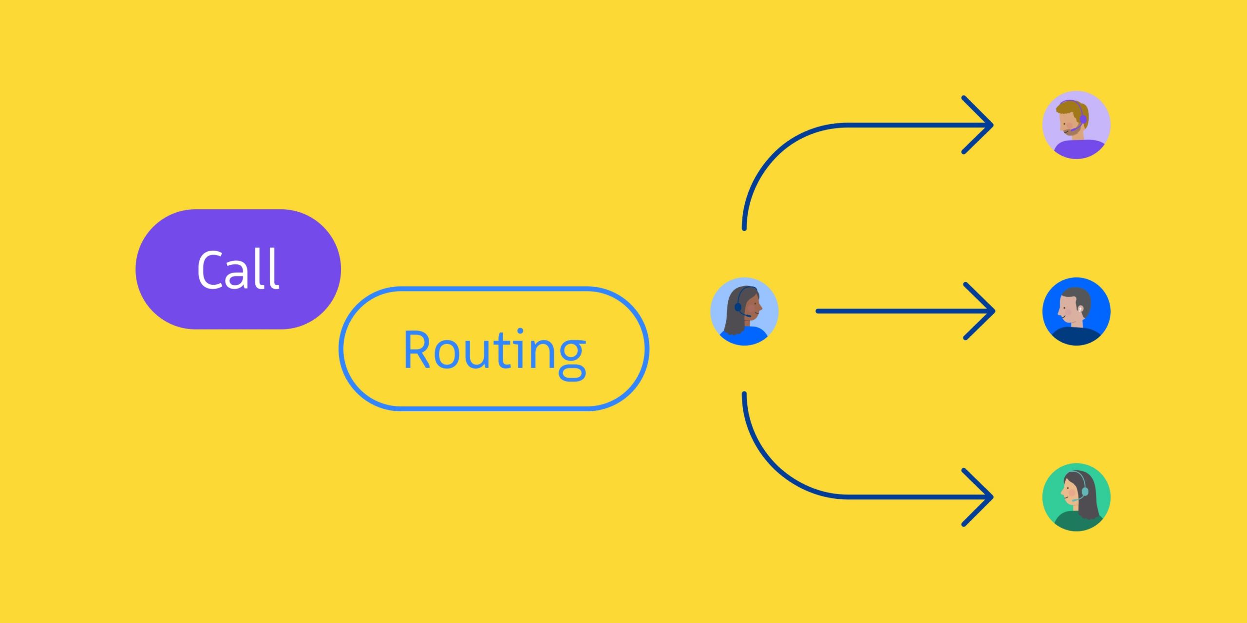 Emergency calls get routed instantly to the right person — routine calls are handled automatically
